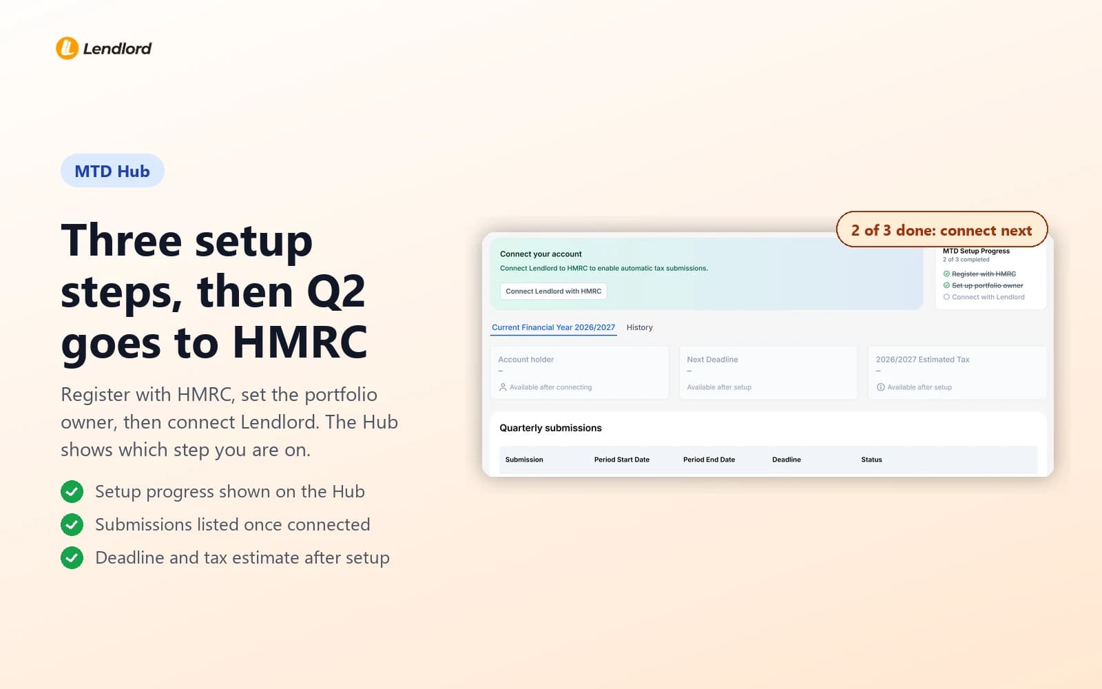 Three setup steps, then Q2 goes to HMRC: Lendlord MTD Hub at 2 of 3 setup steps completed, with a Connect Lendlord with HMRC button and the 2026/27 quarterly submissions table