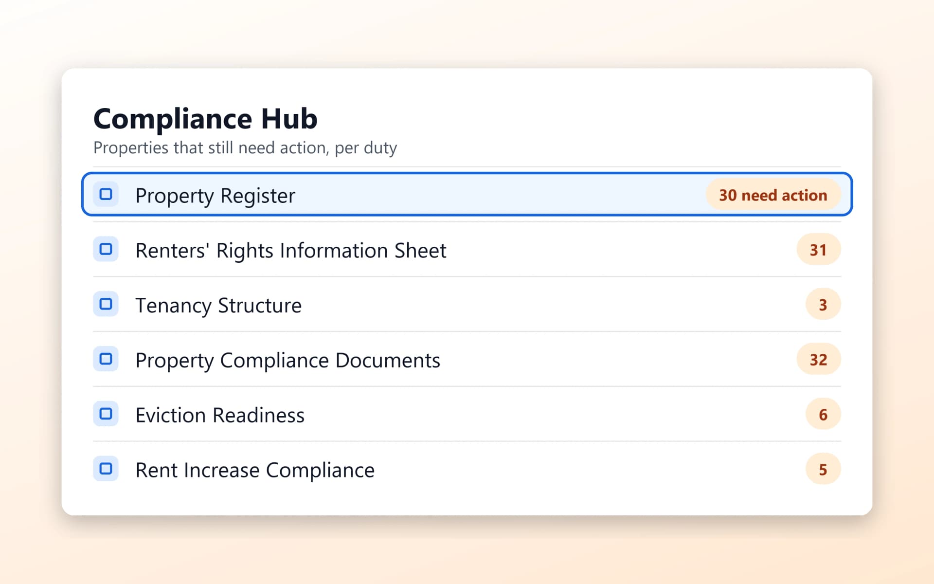 Compliance Hub list with Property Register highlighted at 30 properties needing action, above five other Renters' Rights duties and their counts