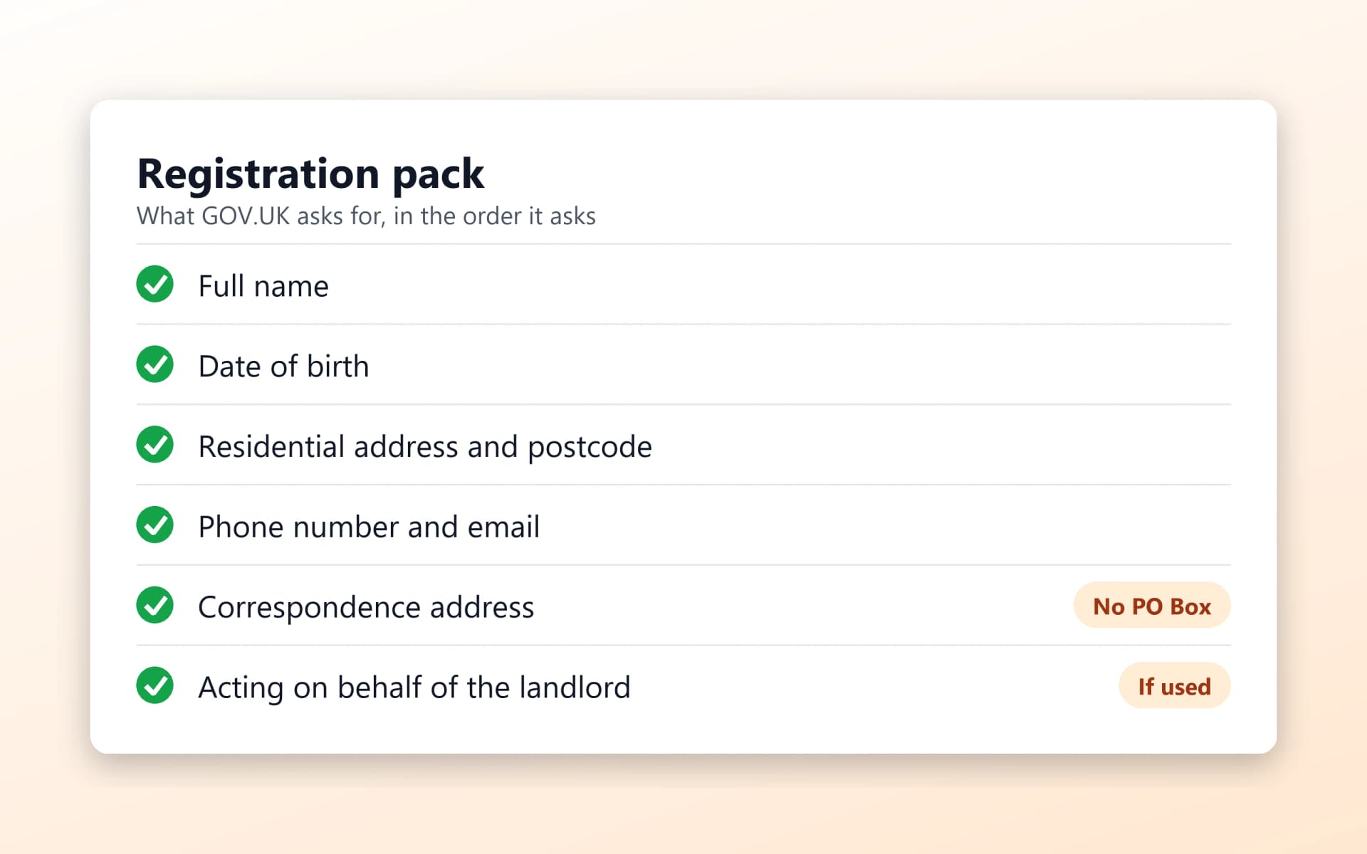 Registration pack checklist of the six landlord answers GOV.UK asks for, with No PO Box flagged on the correspondence address