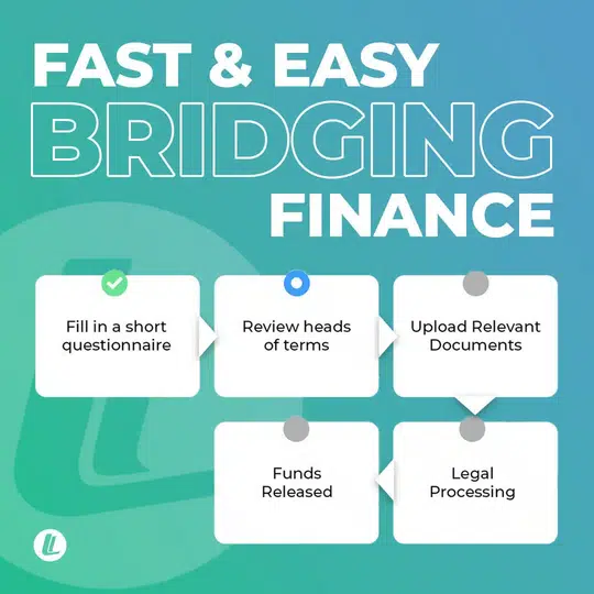 Fast Bridging Finance For Auction Properties
