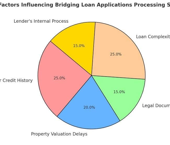 Factors Influencing Processing Speed