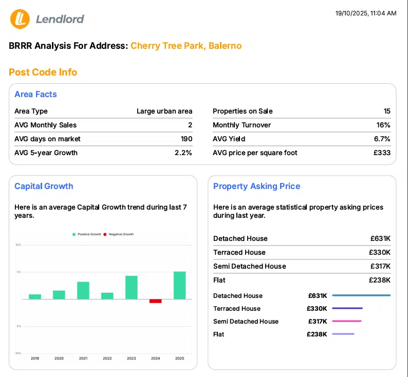 Lendlord Chrome Extension analysing listings on property portals