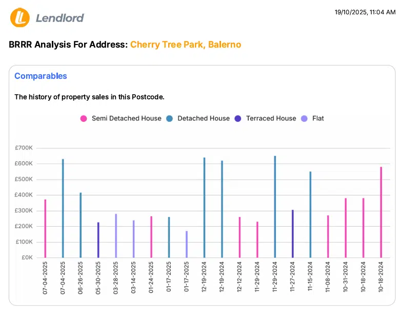 BRRR ANALYSIS Cherry Tree Park Balerano BRRR Analysis Of A Zoopla Listings With Lendlord Deal Analyser Chrome Extension A11