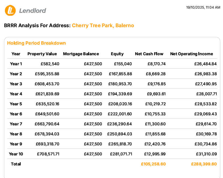BRRR ANALYSIS Cherry Tree Park Balerano BRRR Analysis Of A Zoopla Listings With Lendlord Deal Analyser Chrome Extension A9