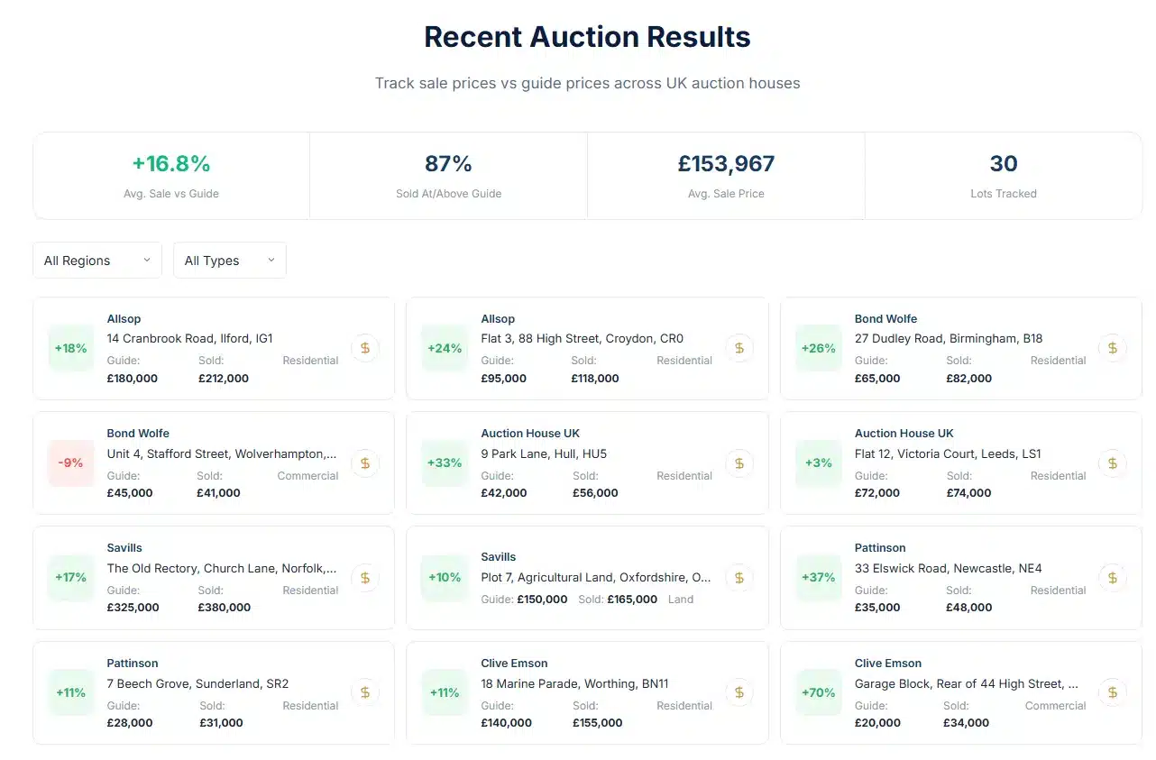 Bridging Loans For Auction Properties