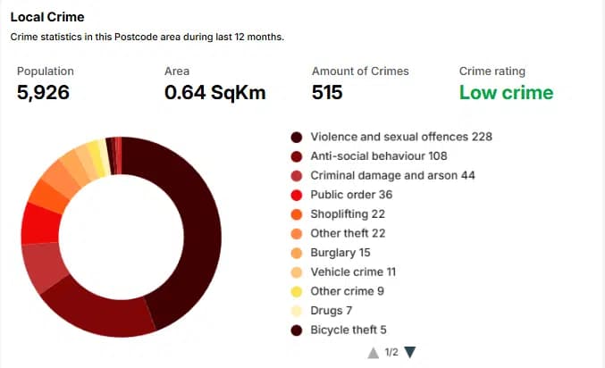 Local Crime 23 Cypress Grove Swindon SN2 1JP UK