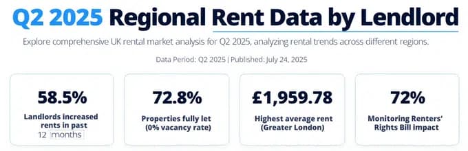 Regional Rent Data Report By Lendlord