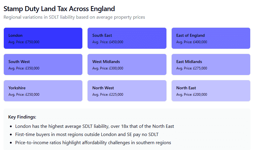 Stamp Duty Land Tax Across England