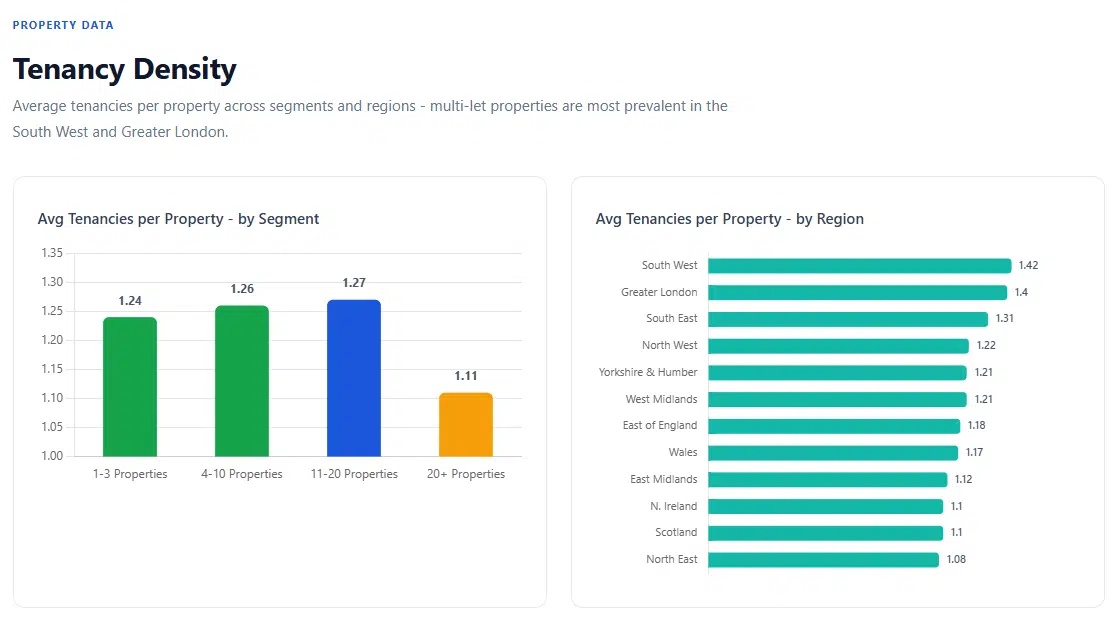 UK Buy To Let Market Research Q1 2026 Lendlord 07 07 2026 02 51 PM