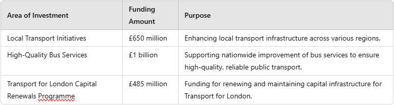enhancing transport infrastructure
