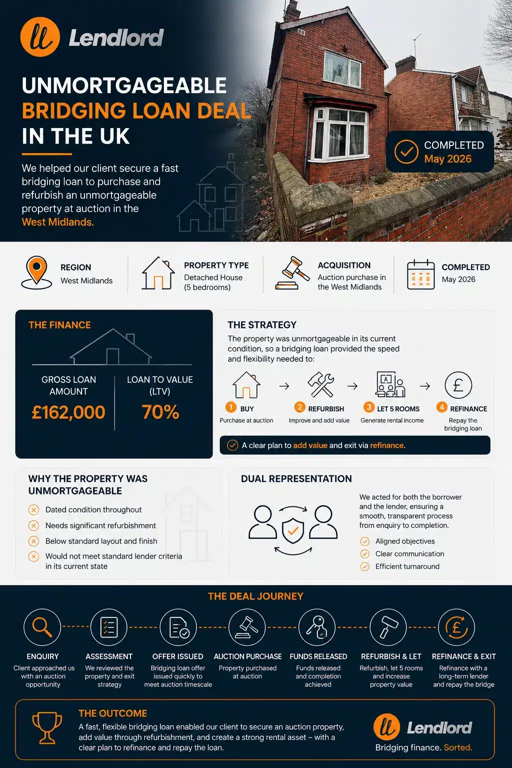 Unmortgageable auction lots and bridging finance pathways compared