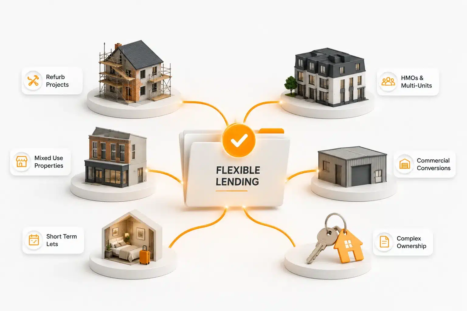 Property types and condition paths accepted for UK bridging finance