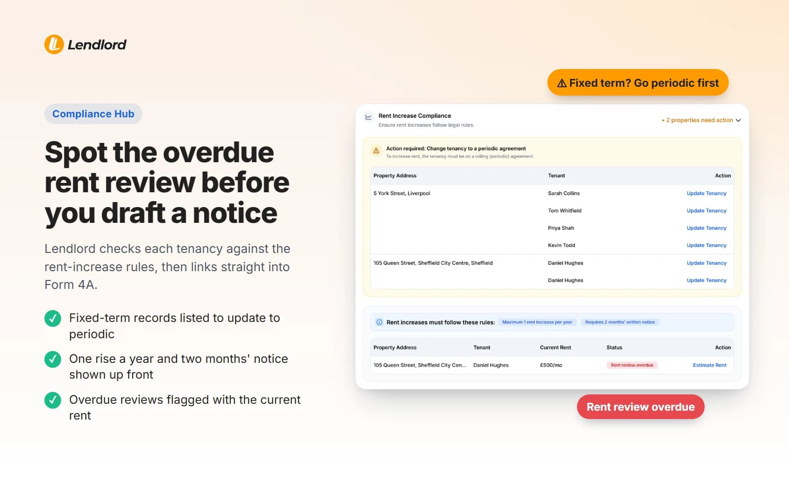 Lendlord Compliance Hub Rent Increase Compliance panel listing tenancies to change to periodic, the one-rise-a-year and two-months'-notice rules, and a £500 a month tenancy marked rent review overdue