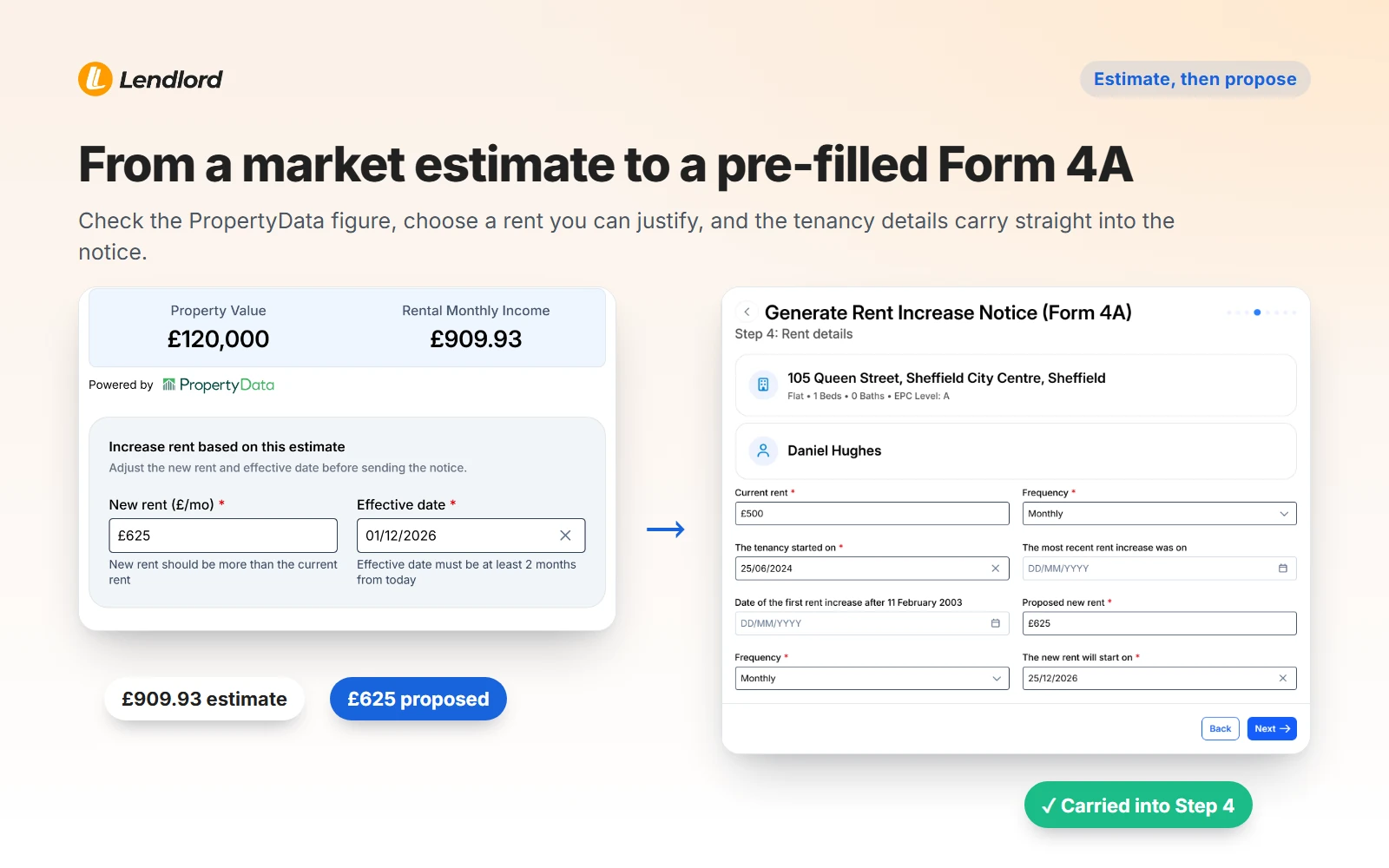 PropertyData estimate of £909.93 a month beside the Form 4A rent details step, pre-filled with £500 current rent and £625 proposed rent