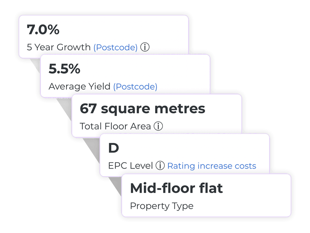 Lendlord property information with size, EPC level and property type