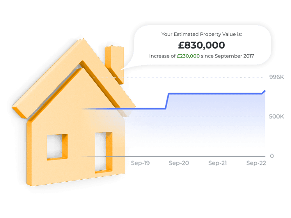 Estimate Your Property Value