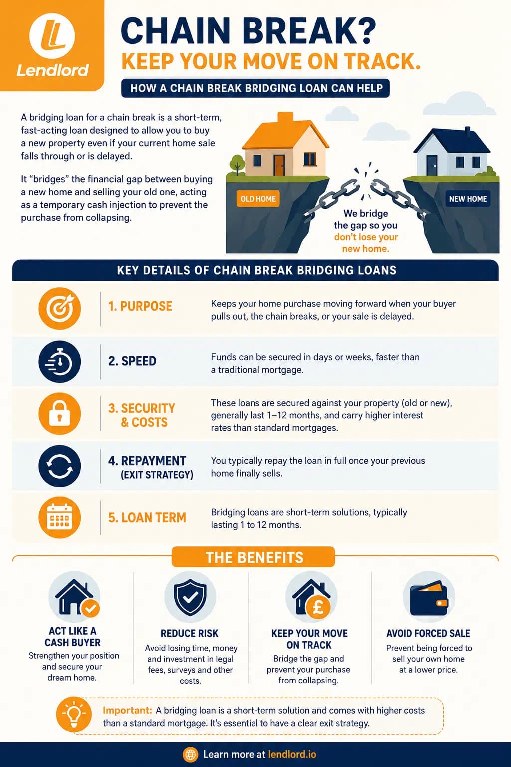 Bridging Loan For Chain Break