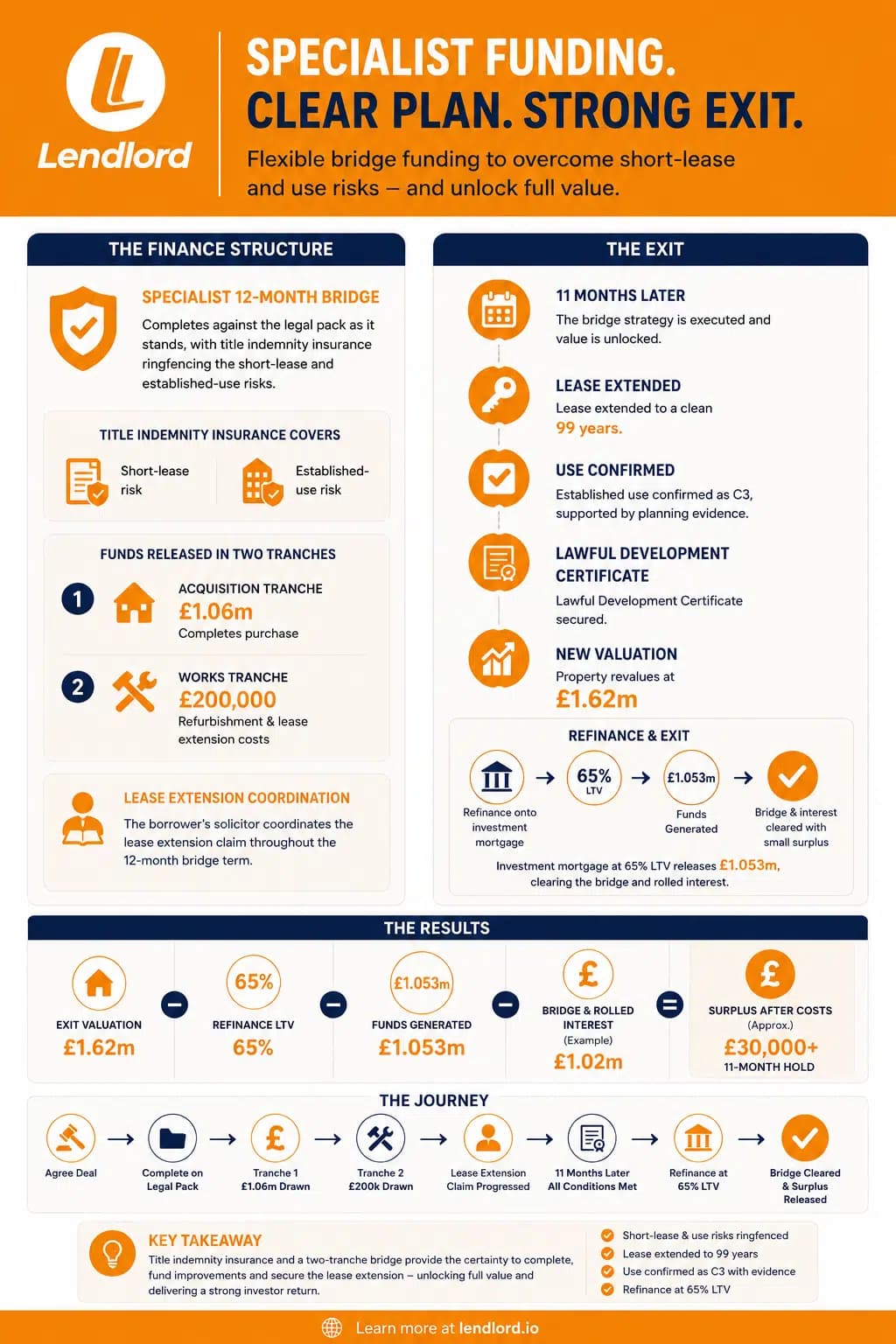 Defective Title And Short Lease Bridge Finance Legal Pack Landmines Solved