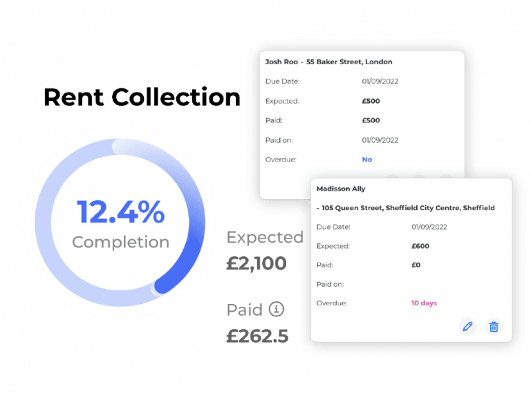 Track your rent collection!