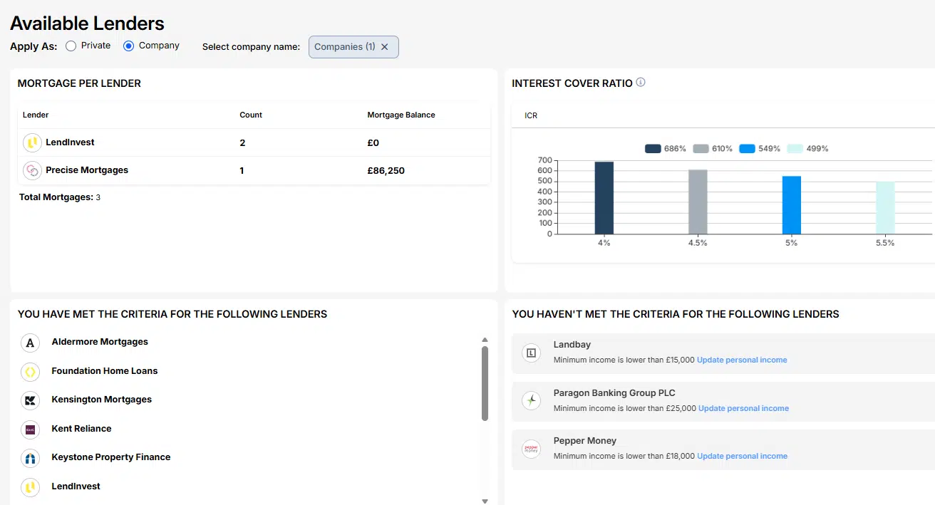 Available Mortgage Lenders Lendlord Mortgage Finance Platform