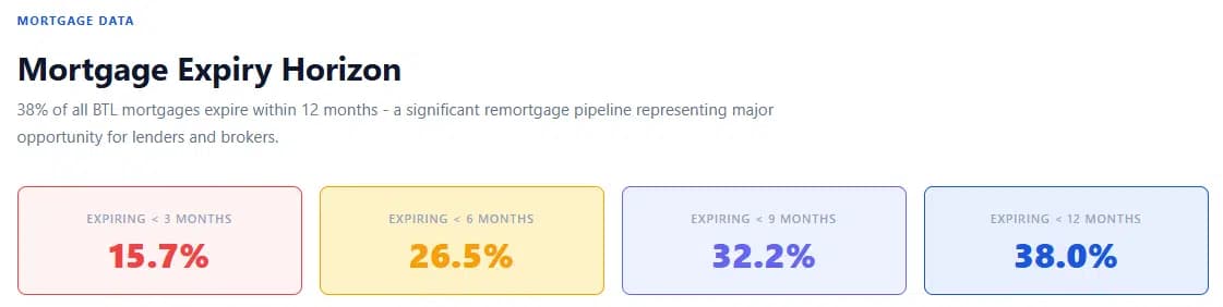 Mortgage Expiry Horizon
