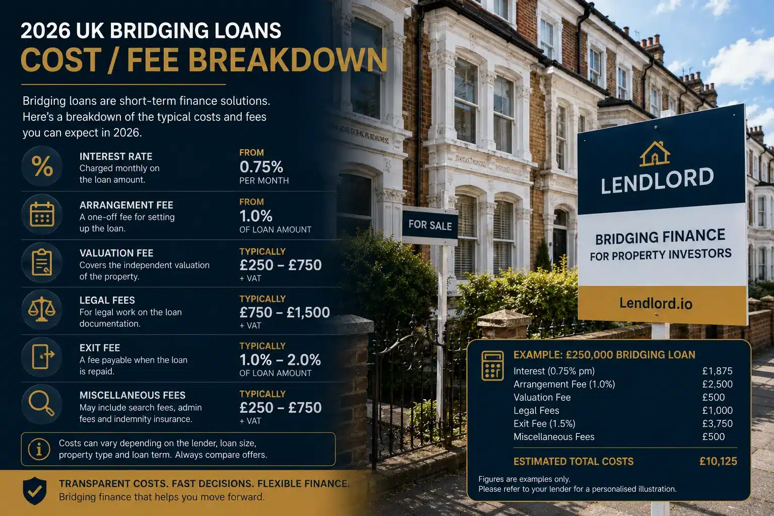 Bridging Loan Cost Fee Breakdown 1