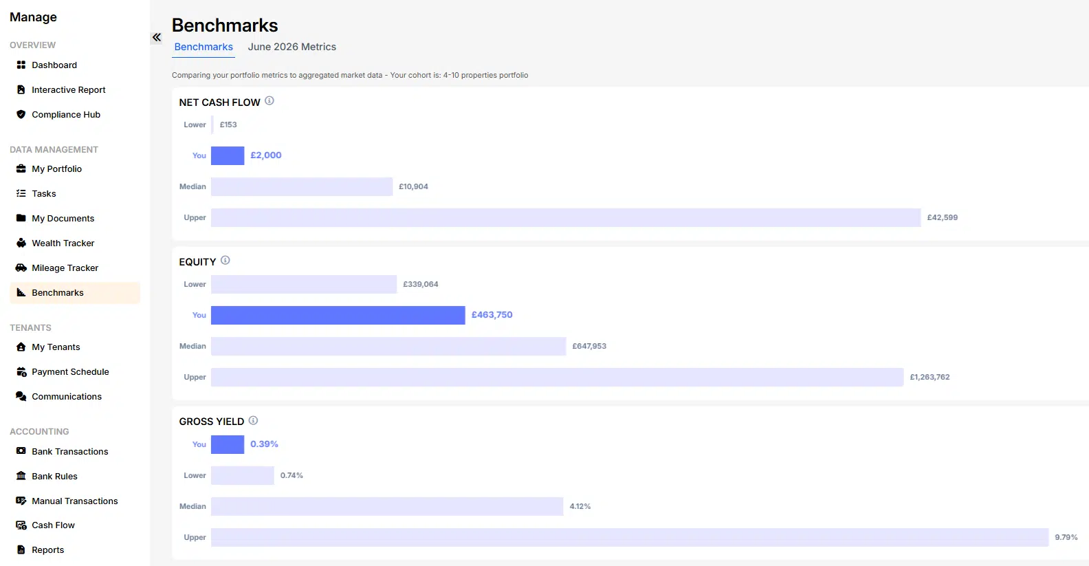Comparing Your Portfolio Metrics To Aggregated Market Data