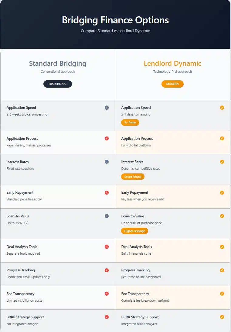 Fast Bridging Loan Lendlord Dynamic Lendlord 08 17 2025 08 18 PM