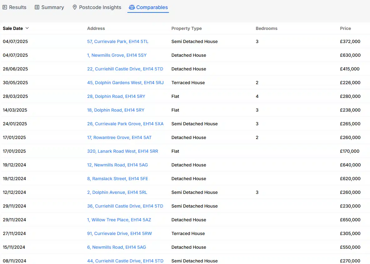 Comperables Discover The Latest Property Deals In Your Neighborhood With Lendlord Deal Analyser Chrome Extension A13