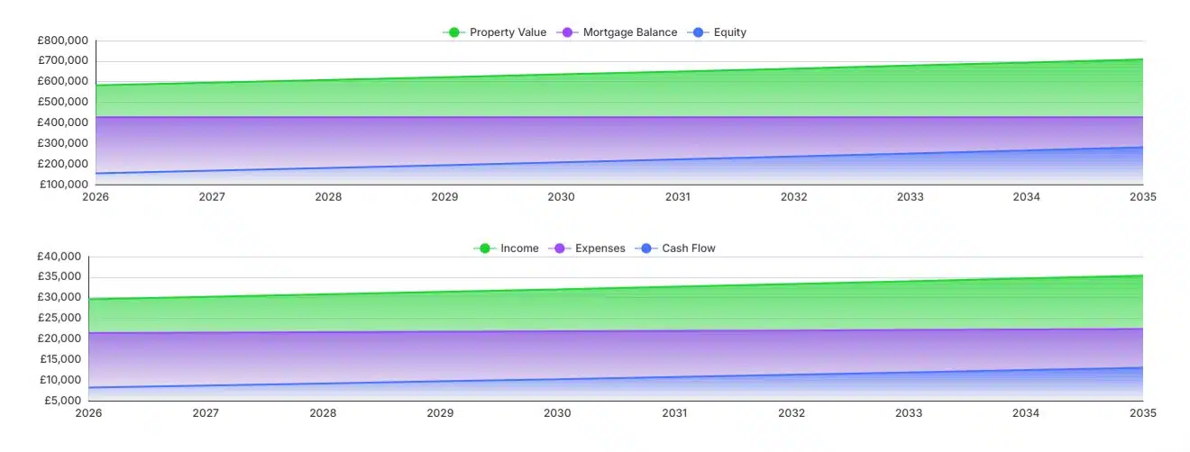 Lendlord Portfolio Financing Platform For Landlords A5 10 19 2025 11 02 AM