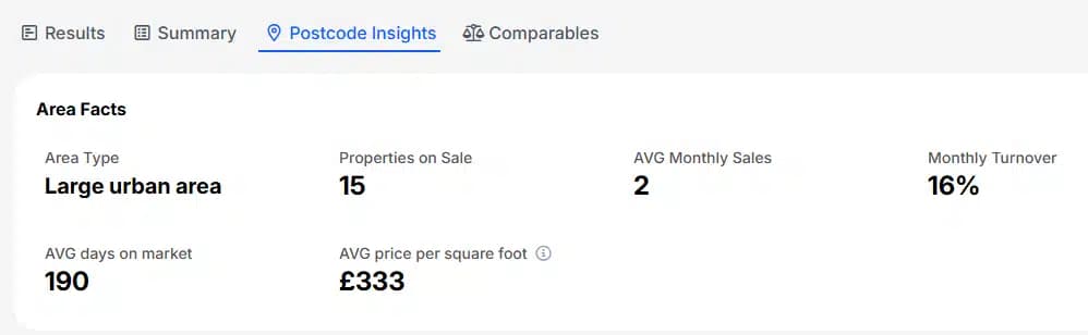 Postcode Insight Lendlord Brrr Analysis With Lendlords Deal Analyser Chrome Extension A12