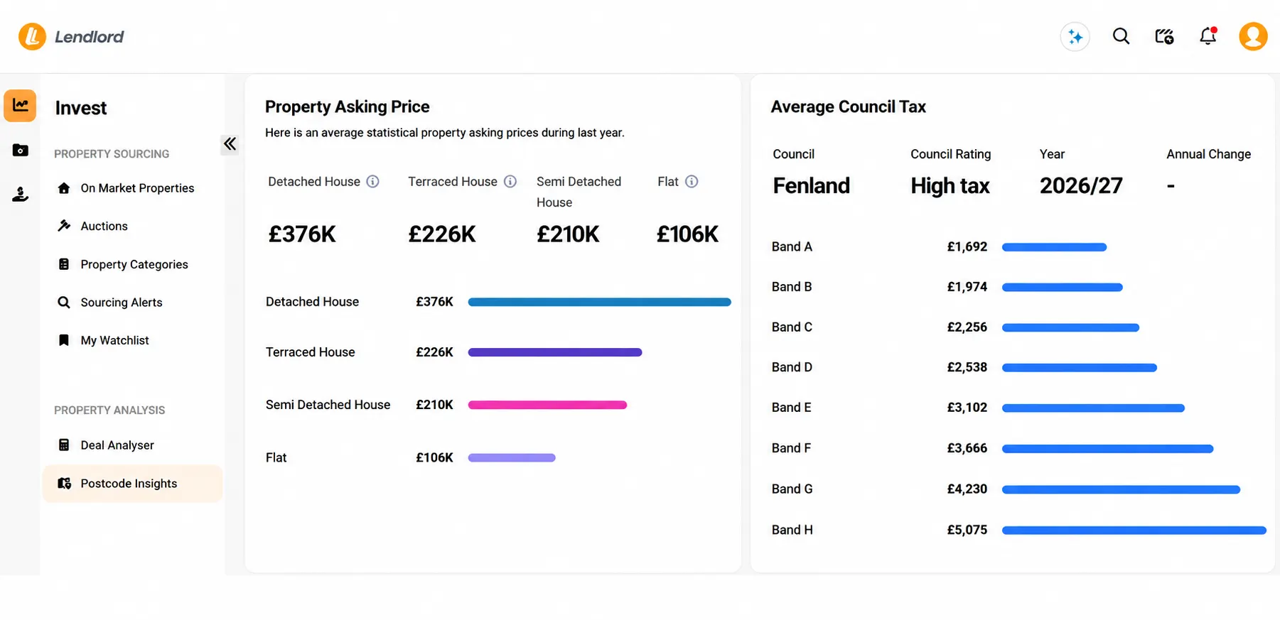 Property Asking Price By Property Type Lendlord Postcode Insights Tool