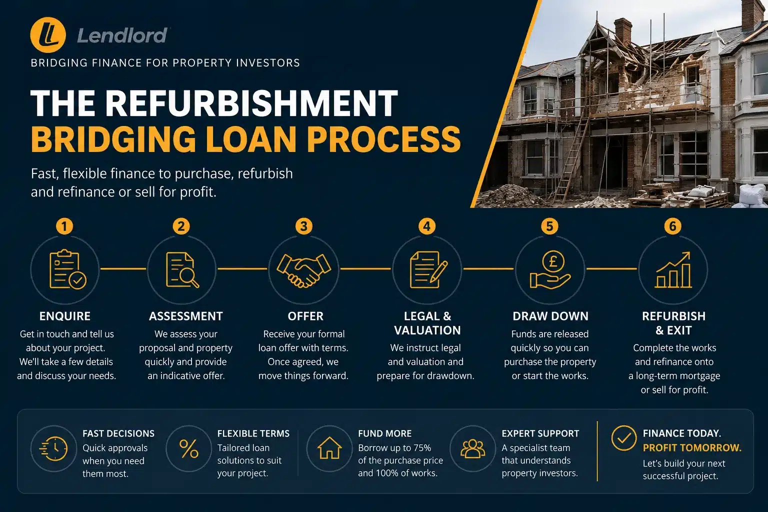 The Refurbishment Bridging Loan Process