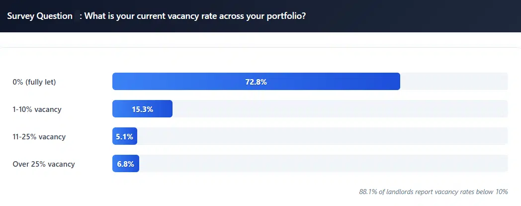 Q2 2025 Regional Rent Data Lendlord 07 07 2026 06 23 PM