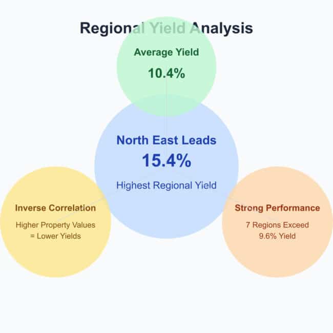 HMO Yield Analysis