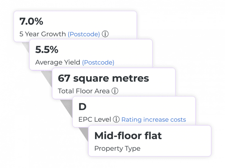Property postcode information for house flipping