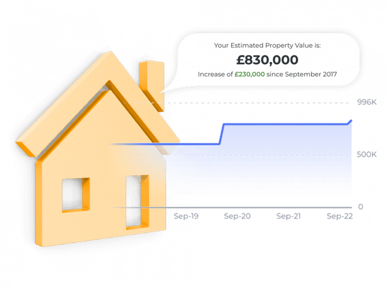 Estimate Your Property Value