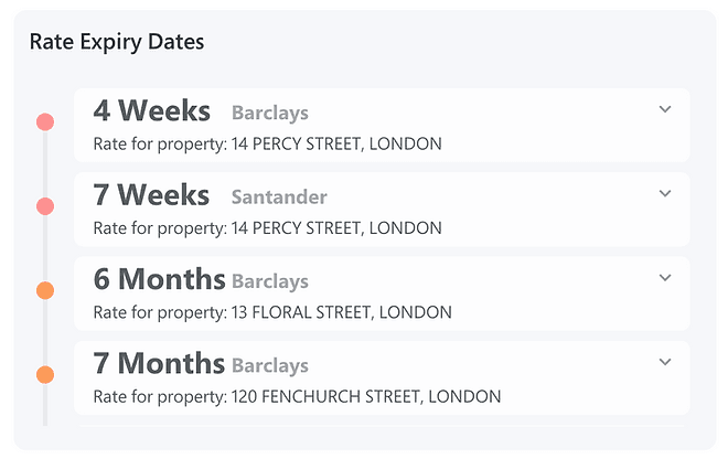 How to increase your property business productivity