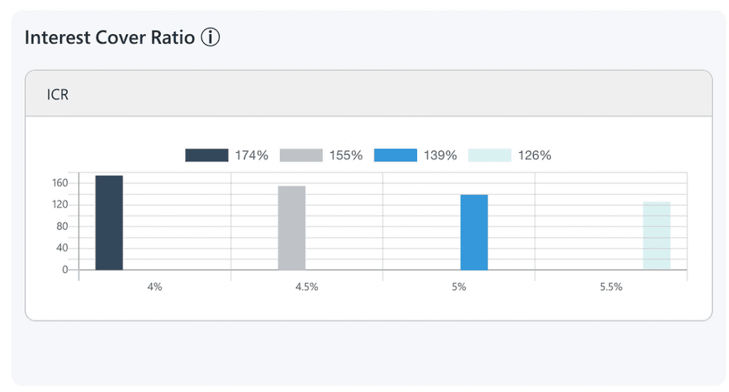 How to stress test your portfolio with Lendlord