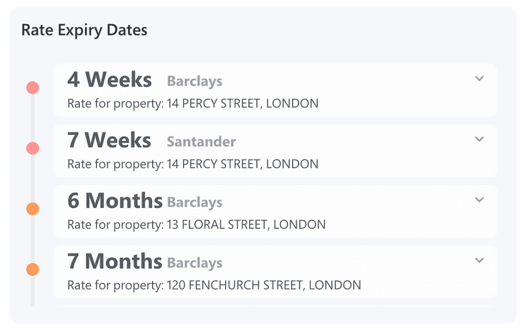 How well is your property portfolio performing?