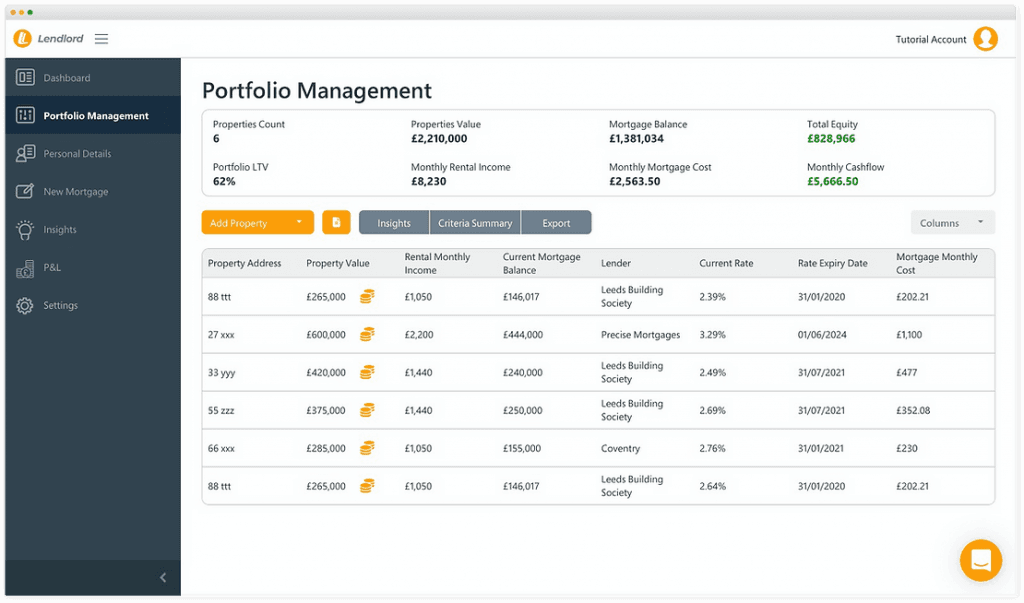How well is your property portfolio performing?