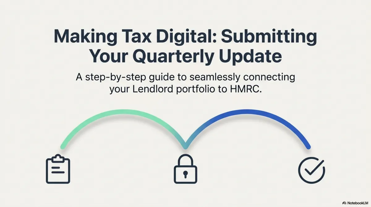 Slide 1 Making Tax Digital Submitting Your Quarterly Update With Lendlord