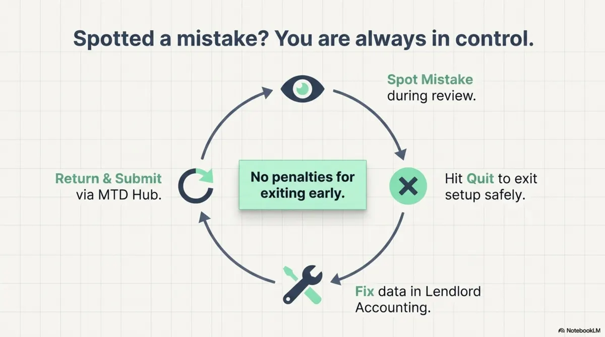 Slide 12 Spot Quit Fix In Accounting Then Return And Submit