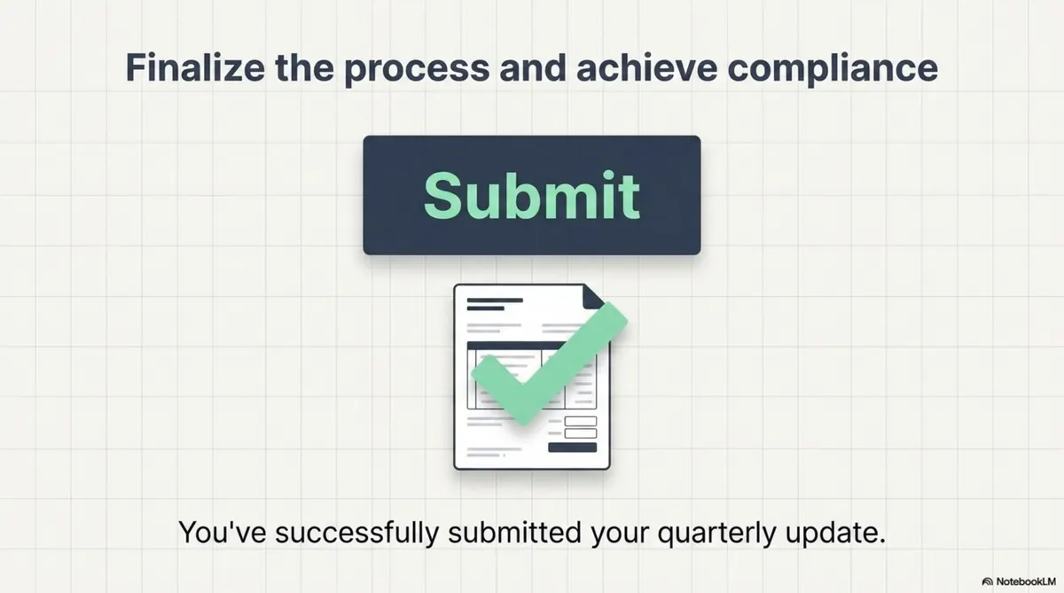 Slide 13 Finalise The Process And Achieve Compliance
