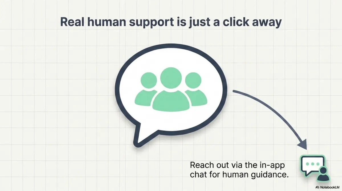 Slide 14 Real Human Support Through In App Chat
