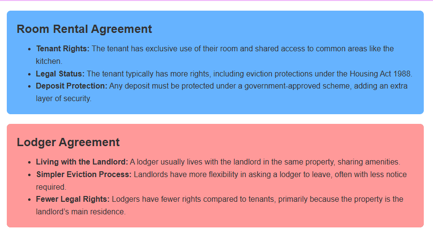 Room rental agreements