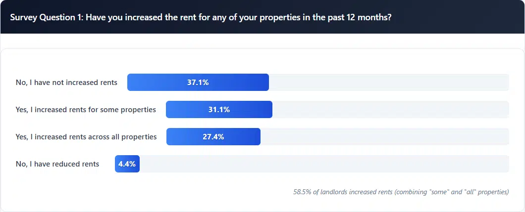 Q2 2025 Regional Rent Data Lendlord 07 07 2026 06 19 PM