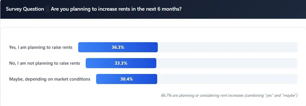Q2 2025 Regional Rent Data Lendlord 07 07 2026 06 21 PM