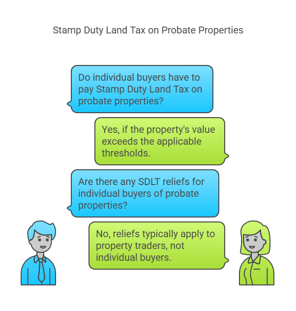 Can individual buyers claim SDLT relief on probate properties
