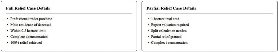 SDLT Relief Case Studies